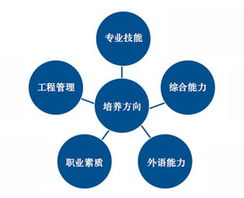 三江學(xué)院計算機實驗教學(xué)中心 打造軟件外包服務(wù)新生態(tài)，助力產(chǎn)教深度融合